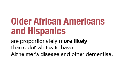 Older African Americans and Hispanics higher levels of dementia